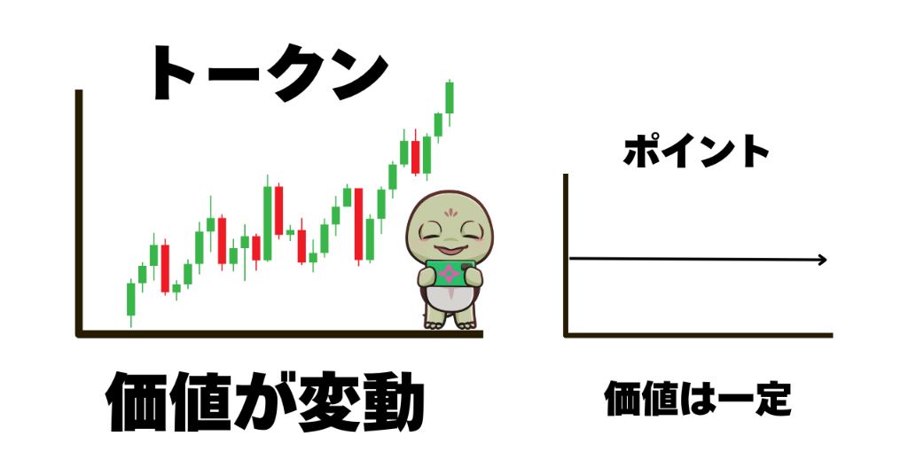 トークン vs ポイント