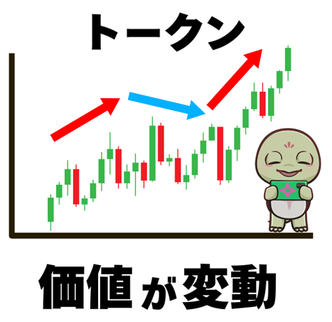 トークン価格のイメージ